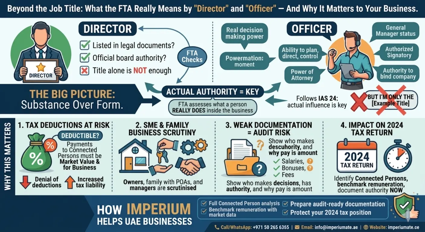 UAE Corporate Tax Connected Persons