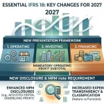Essential IFRS 18 Presentation and Disclosure in Financial Statements: Powerful Changes Every Business Must Know for 2027